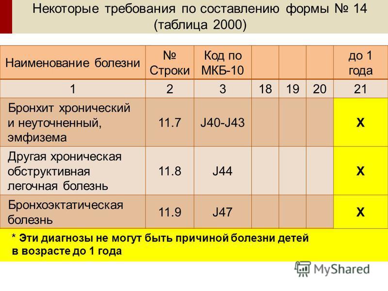 Диагноз 06.9 расшифровка. Наименование заболевания. Коды заболеваний по мкб-IX. Наименование заболевания по кодам. Диагноз 11.9 расшифровка что.