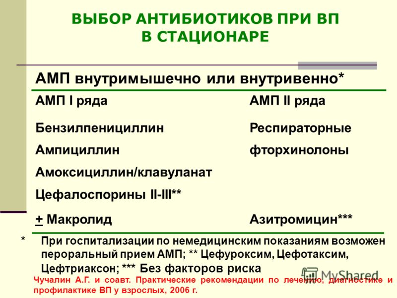 Азитромицин ряд. Цефуроксим группа антибиотиков. Гентамицин к какой группе антибиотиков относится. Ампициллин группа антибиотиков. Амоксициллин какая группа антибиотиков.