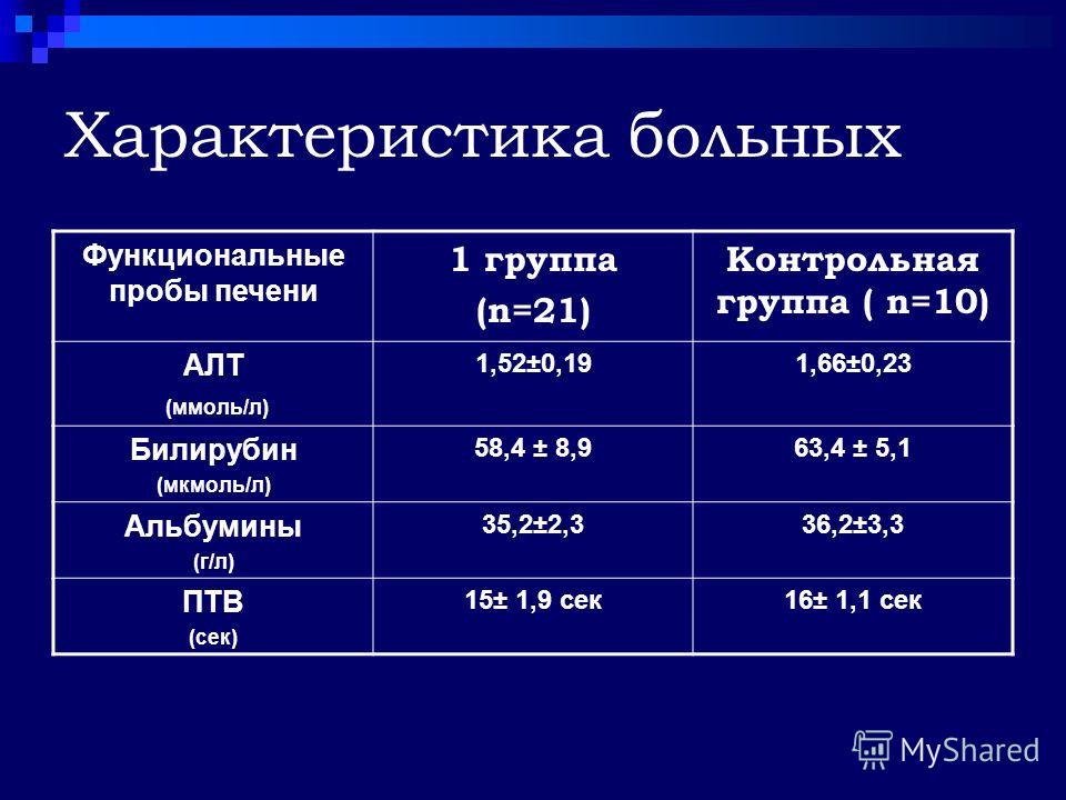 Печеночные пробы анализ. Функциональные печеночные пробы. Печеночные пробы норма для женщин. Функциональные показатели печени. Функциональные пробы печени таблица.