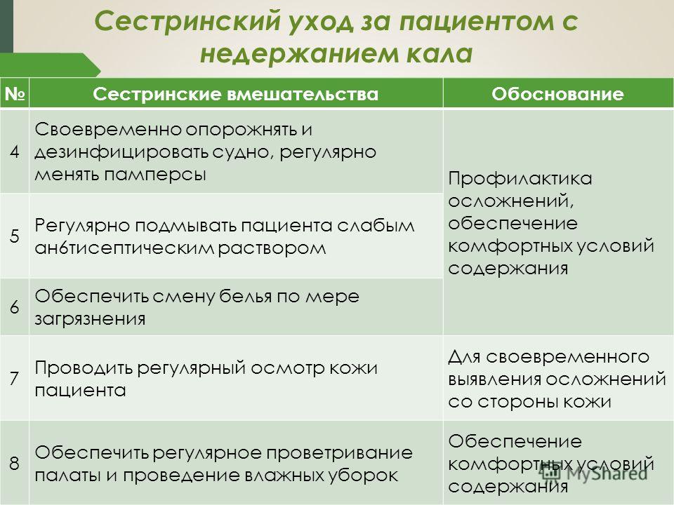 Тест как помочь пациенту страдающему диареей. План сестринских вмешательств при недержании кала. Сестринские вмешательства при недержании кала. Проблемы пациента с недержанием мочи. План ухода за пациентом с недержанием кала.