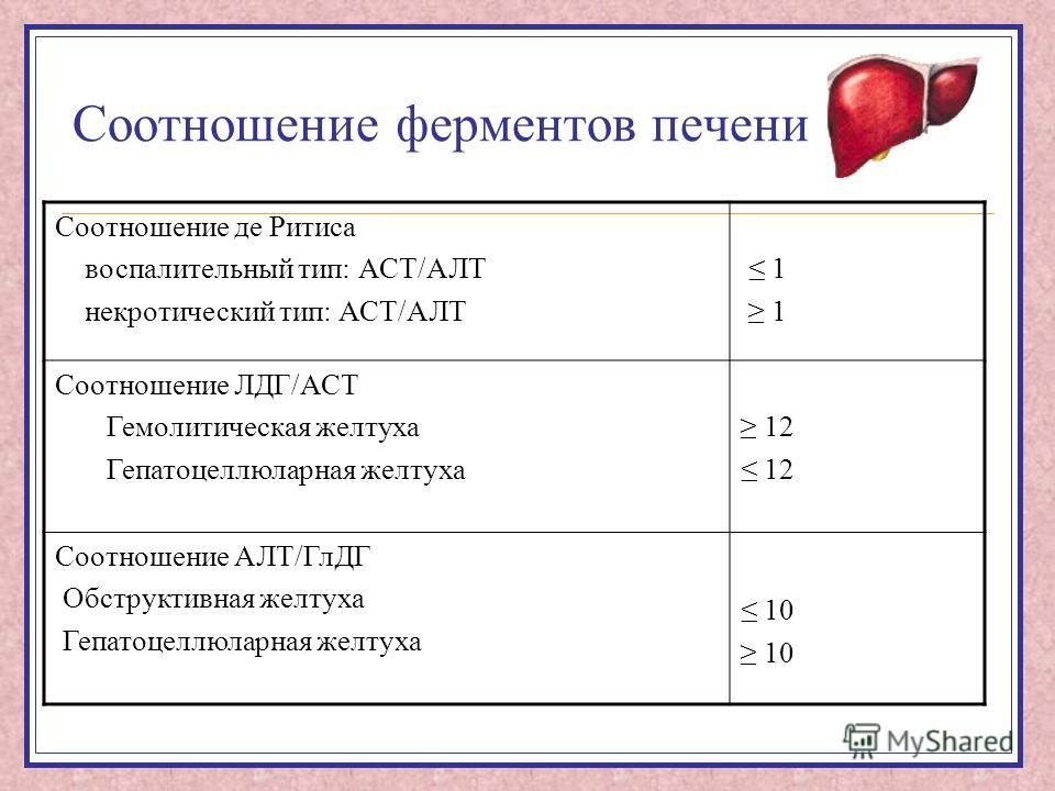 Коэффициент де. Показатели ферментов печени норма. АСТ фермент печени норма. Соотношение алт и АСТ коэффициент де Ритиса. Печеночные ферменты анализ.