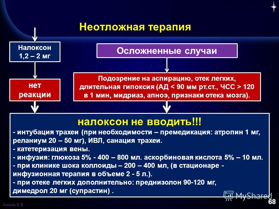 Неотложная терапия. Оказание помощи при отеке легких. Неотложная помощь при отеке легких алгоритм. Неотложная терапия при отеке легких. Отек легких неотложная помощь алгоритм.