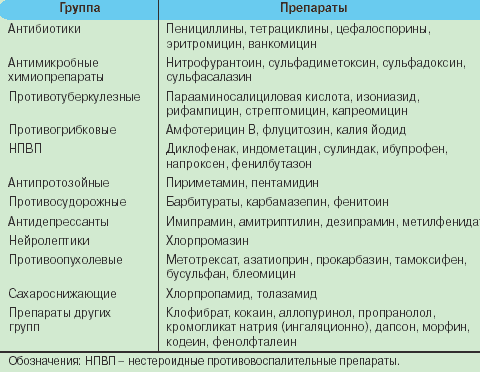 Проверить совместимость лекарств