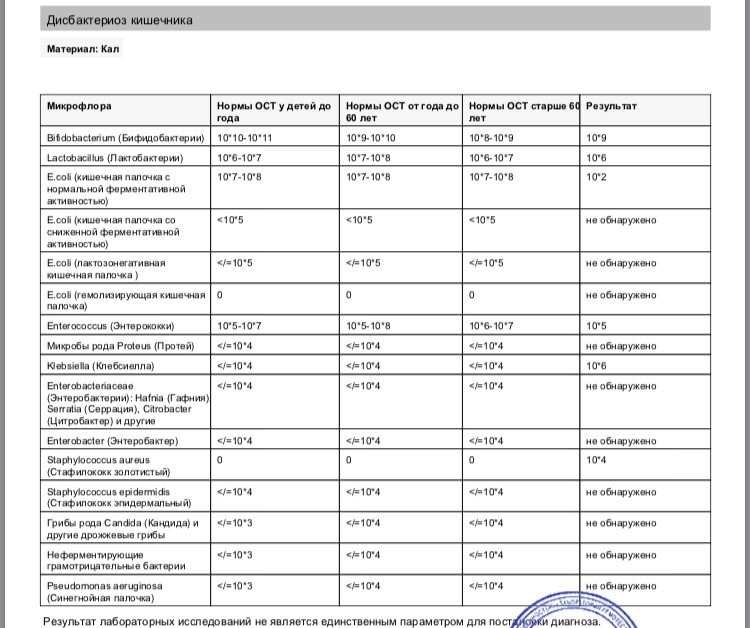 Грибы кандида в кале. E.coli норма. Норма анализа кала у грудничка. Анализ на дисбактериоз нормы для грудничков. Анализ кала на дисбактериоз норма дети.