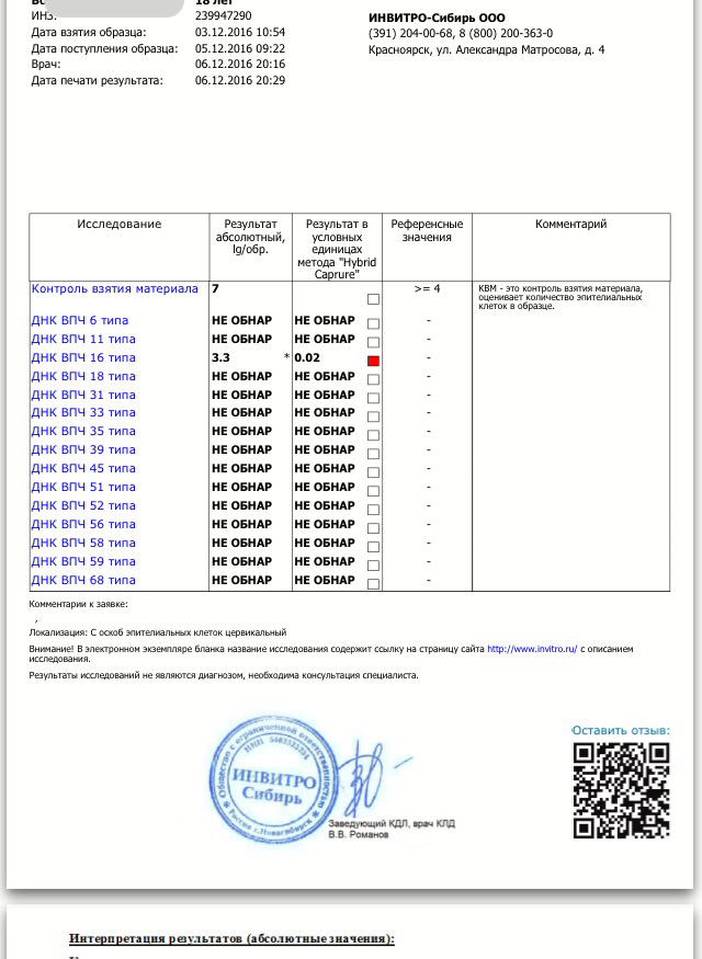 Днк впч у женщин. ДНК ВПЧ 16 типа 4.1. Расшифровка анализа ВПЧ 16.