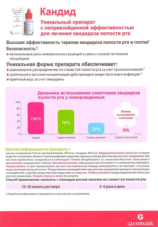 Кандид как обрабатывать рот. Препарат кандид для полости рта инструкция. Кандид для полости рта для детей при молочнице новорожденных. Кандид раствор детский. Кандид капли для полости рта инструкция.