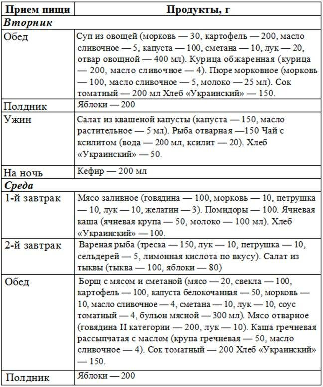 Меню для диабетиков на неделю. Питание диабетиков 2 типа меню на неделю. Примерное недельное меню при сахарном диабете. Меню 9 стол при сахарном диабете 2 типа на неделю для диабетика. Рацион для диабетиков 2 типа на неделю.