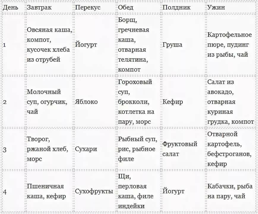 Желчный что можно кушать. Питание при удаленном желчном пузыре после операции по дням. Диета при удаленном желчном пузыре после операции первые дни меню. Питание 5 стол после операции на желчный. Питание первый месяц после удаления желчного.