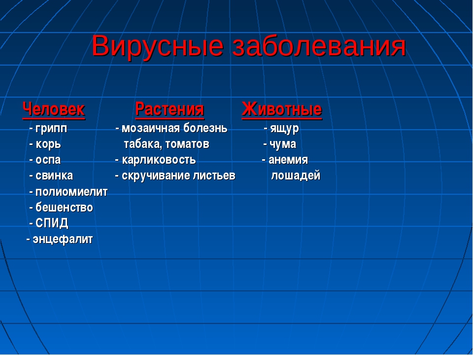 Вирусные заболевания. Заболевания вызываемые вирусами таблица. Болезни растений вызываемые вирусами. Заболевания человека вызванные вирусами таблица. Болезни человека животных и растений вызываемые вирусами.