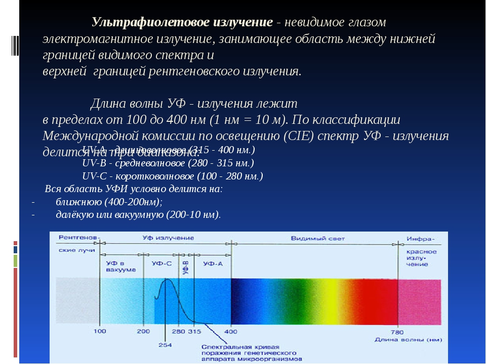 Длина волны синего спектра. УФ область спектра диапазон. Спектры поглощения газов в ИК области спектра. Ультрафиолетовый спектр солнечной радиации. Диапазон волн ультрафиолетового излучения спектр.