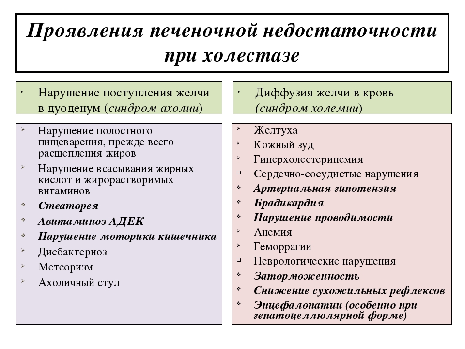 Симптомы печеночной недостаточности. Признаки острой печеночной недостаточности. Острая и хроническая печеночная недостаточность. Клинические симптомы печеночной недостаточности. Диагностический признак развития острой печеночной недостаточности.