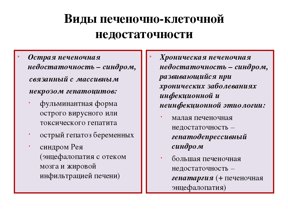 Синдром печеночно клеточной недостаточности. Печеночно-клеточная недостаточность. Печеночно-клеточная недостаточность лечение. Виды печеночной недостаточности. Печеночнаянедостпточность виды.