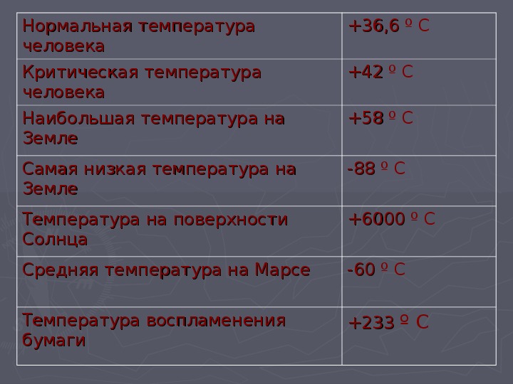 Температура 35 1 35 6
