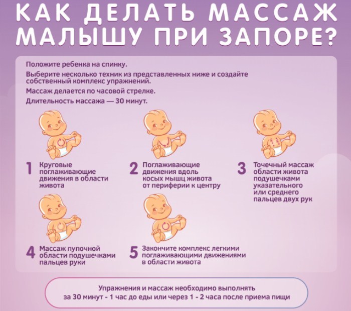 Продукты вызывающие колики у новорожденных