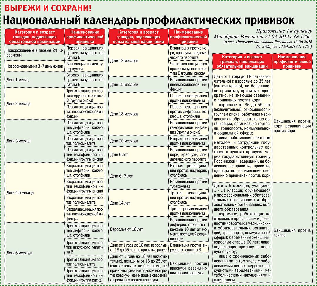 Что может быть после прививки. График вакцинации детей после 1 года. Таблица профилактических прививок у детей. Календарь припрививок. Календарь прививок.