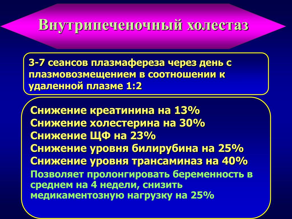 Холестаз что это такое симптомы у женщин