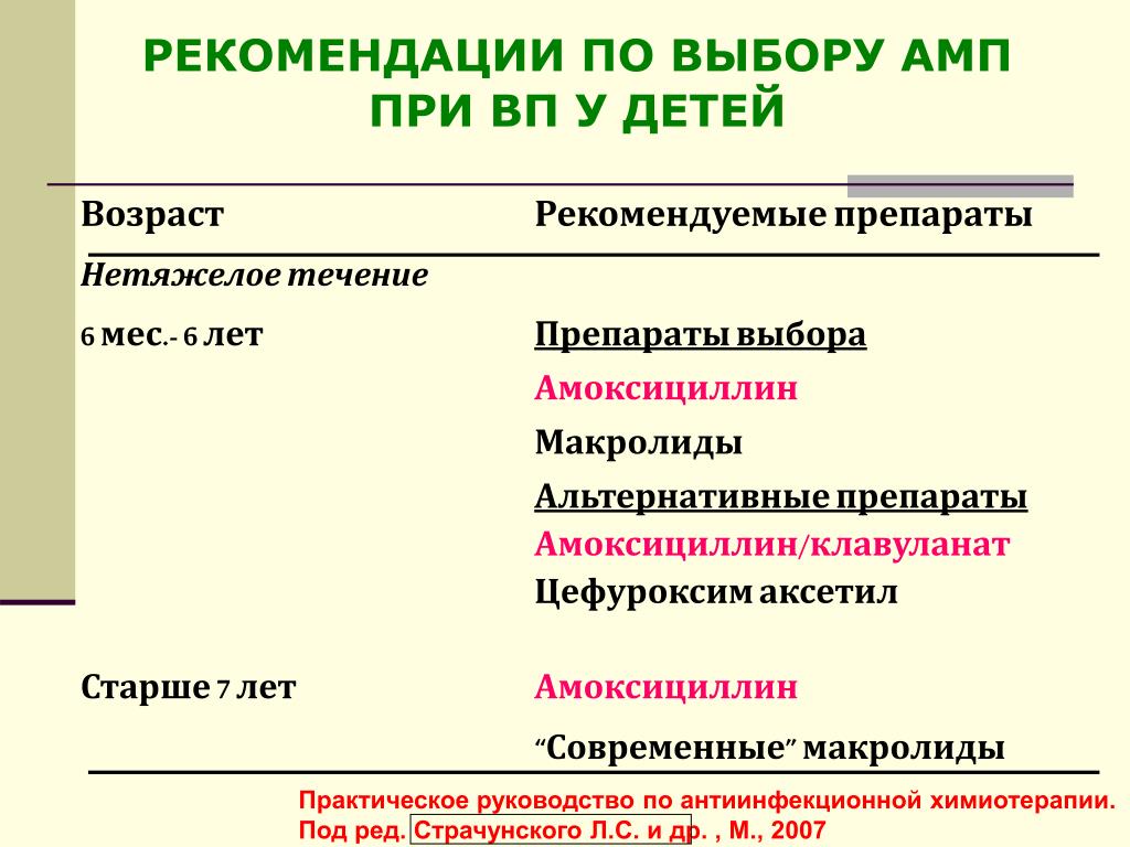 Можно ли азитромицином. Антибиотик амоксициллин фармакология. Механизм действия азитромицина. Амоксициллин спектр. Современные макролиды.