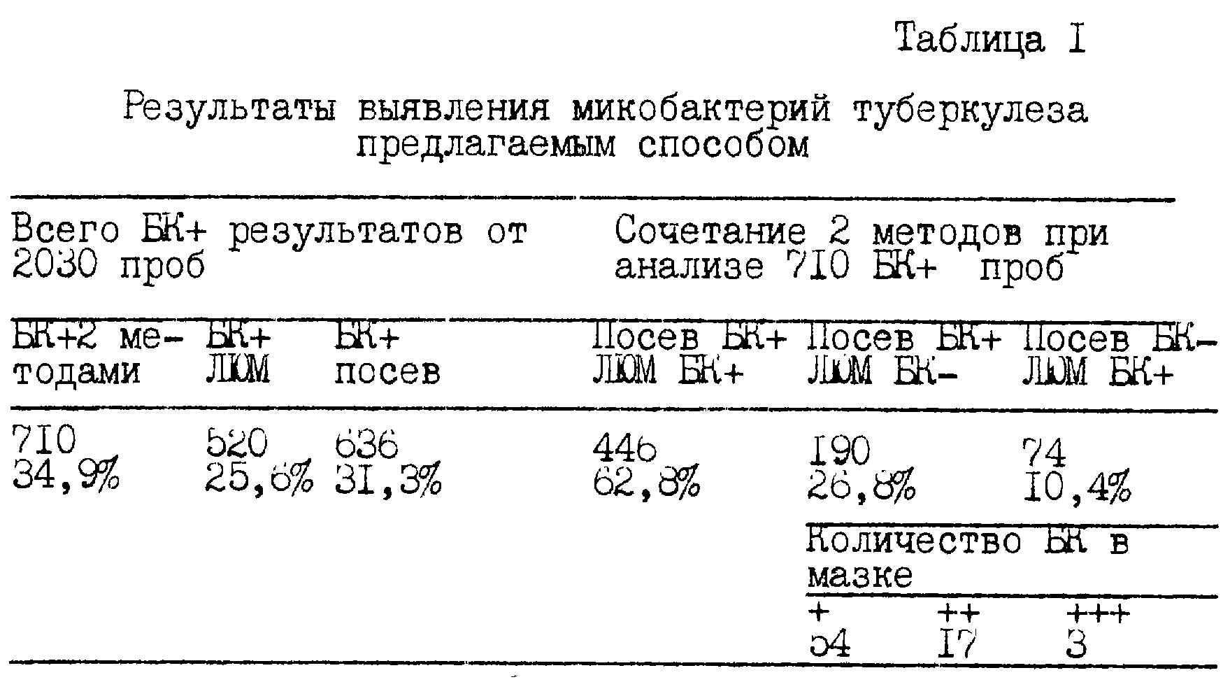 Анализ на туберкулез. Бак посев на микобактерии туберкулеза. Анализ на микобактерии туберкулеза. Посев на туберкулез сроки. Бак посев мокроты на туберкулез.