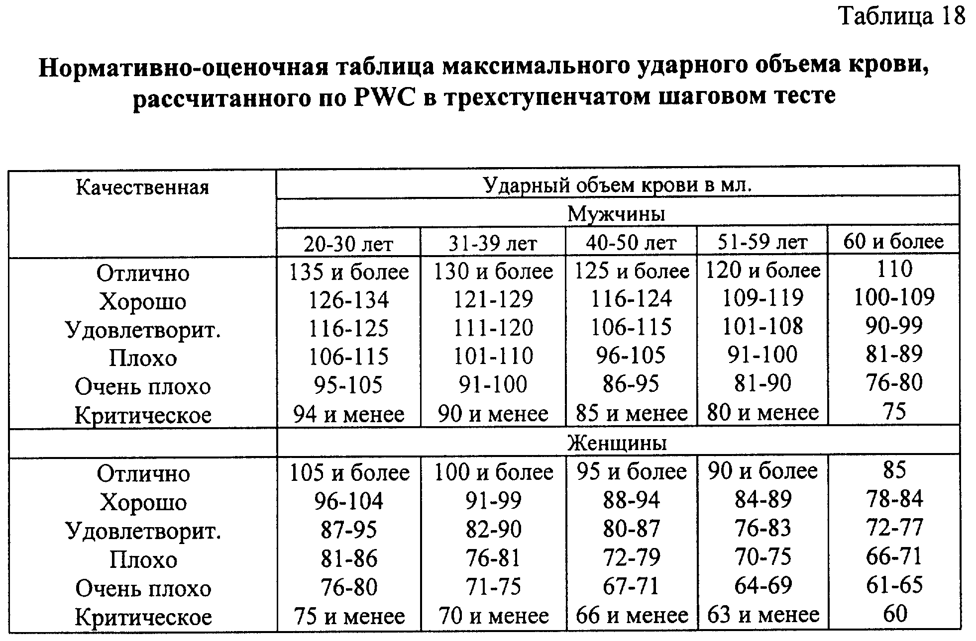 Норма физического здоровья