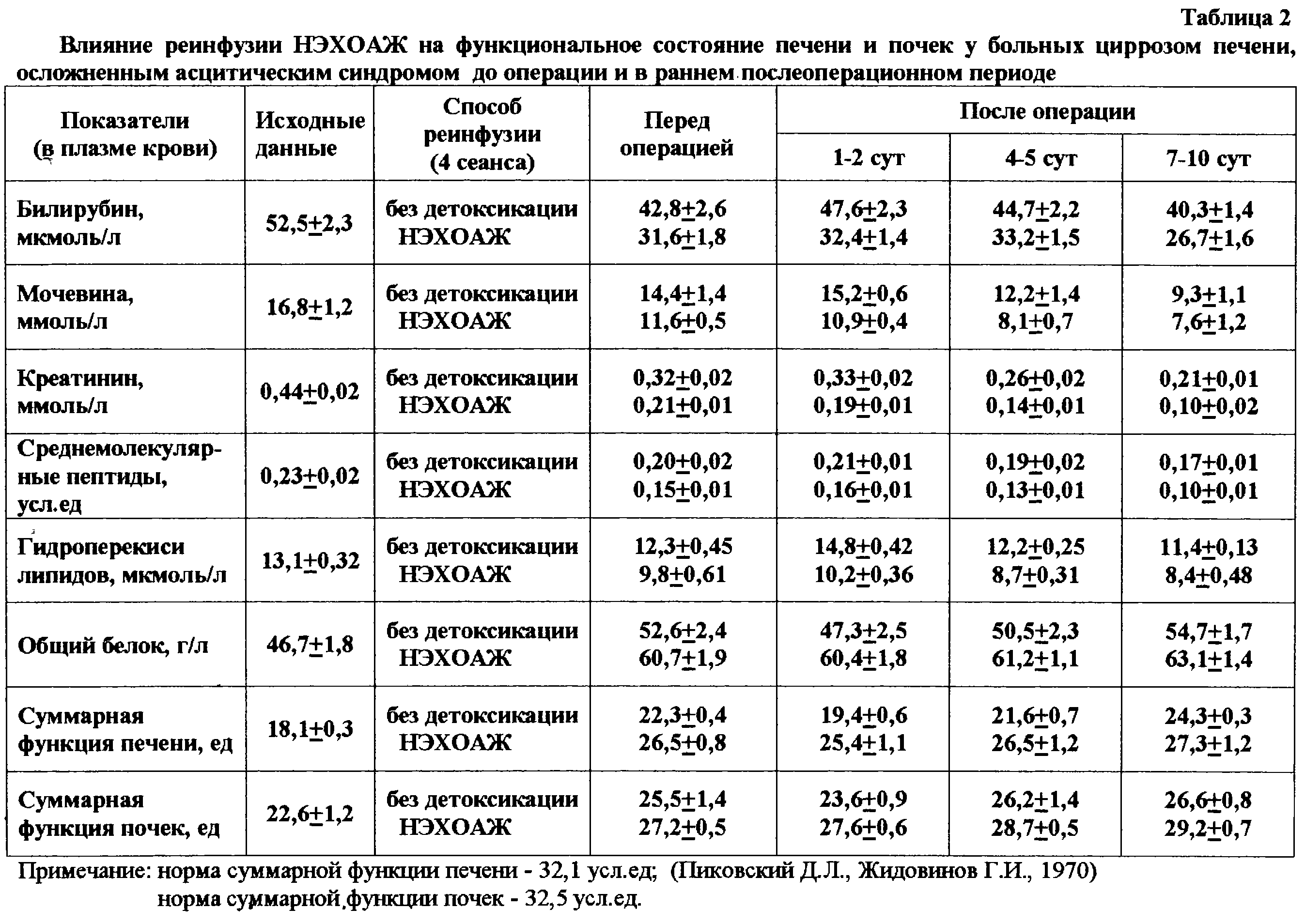 Печень показатель алт