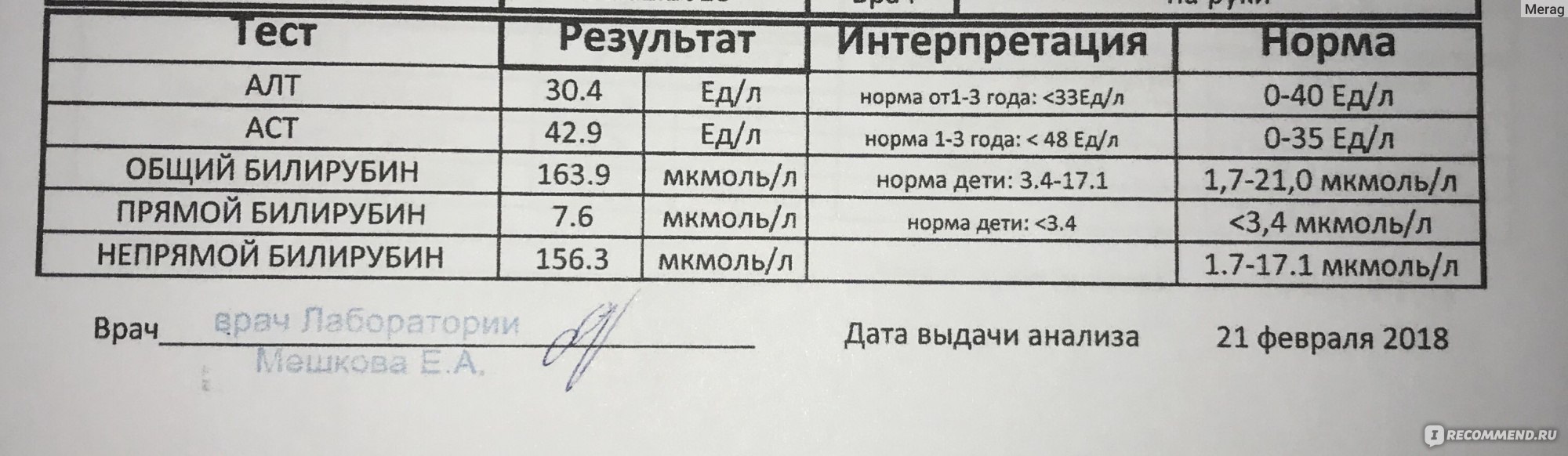 Билирубин у новорожденного на 3 сутки. Норма прямого и непрямого билирубина в крови у новорожденного. Норма непрямого билирубина в крови у новорожденных. Билирубин у грудничка норма в 1 месяц. Непрямой билирубин норма у новорожденных таблица.