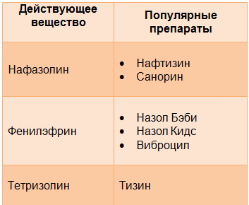 препараты от ринита