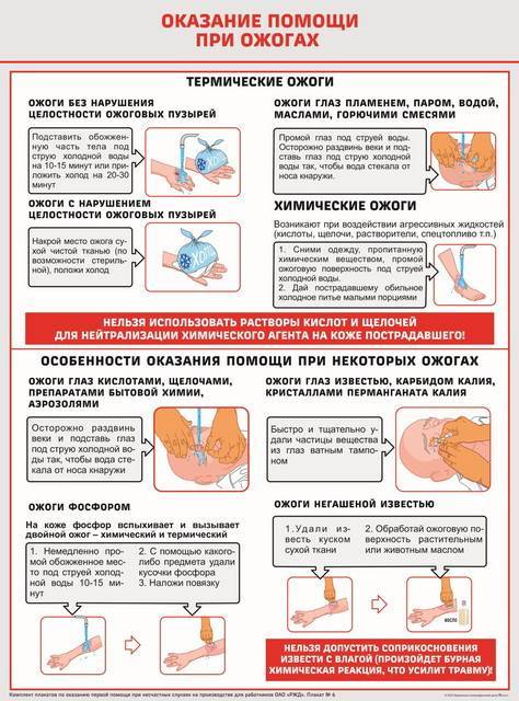 Помощь при термическом. Оказание первой помощи при термическом и химическом ожогов. Оказание медицинской помощи при химических и термических ожогах. Оказание первой помощи при ожогах охрана труда. Оказание первой помощи при ожогах кратко.