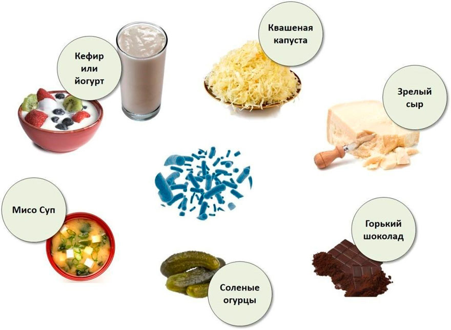 продукты-пробиотики при дисбиозе