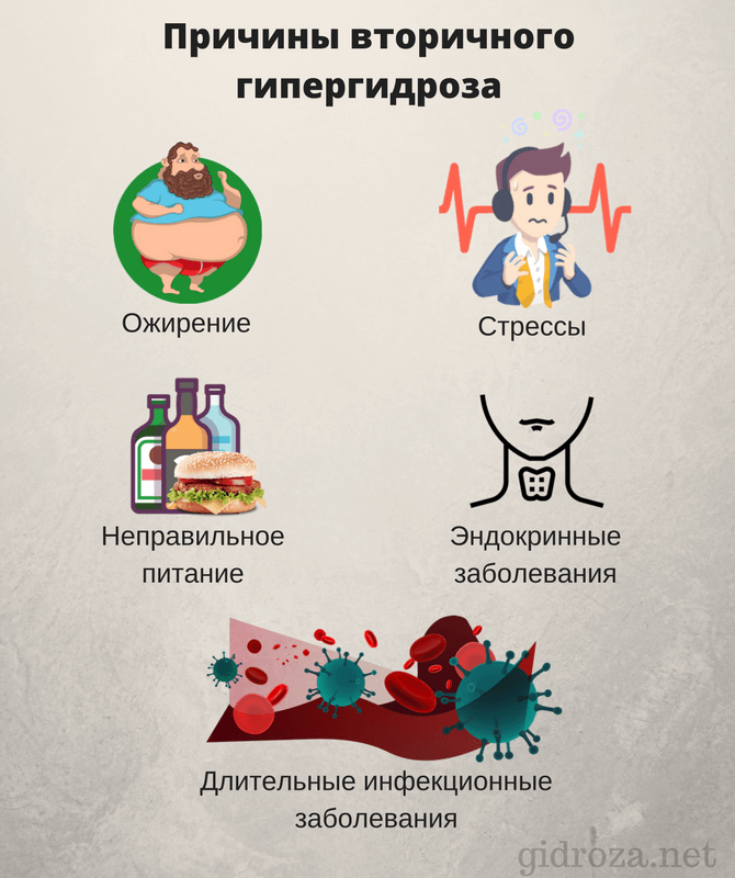 Почему ночью потеешь. Причины гипергидроза. Потливость причины. Причины повышенной потливости. Причины повышение потоотделения.