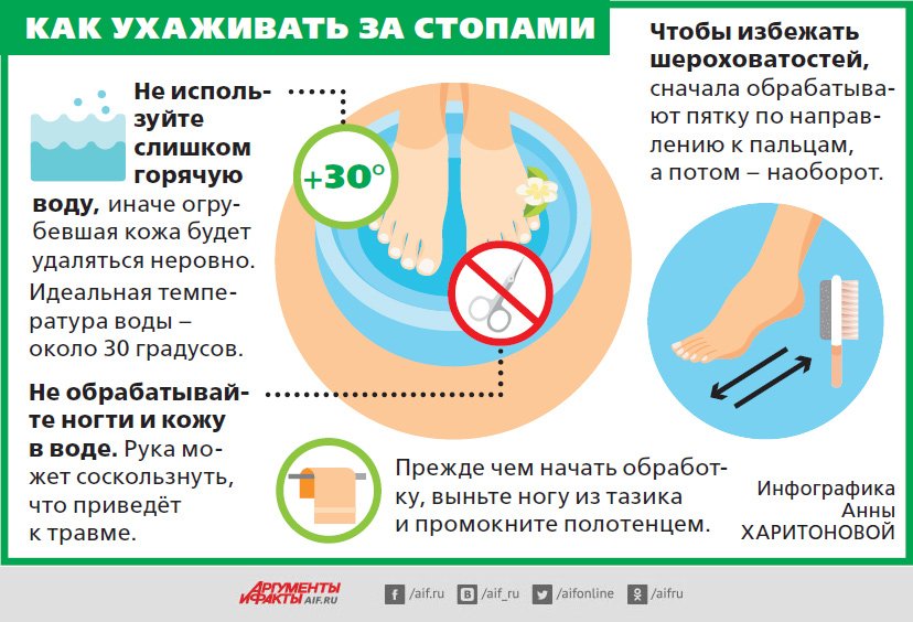 Что сделать чтобы быстрее прошла. Профилактика стержневой мозоли. Профилактика натоптышей. Как вылечить стержень в пятке.