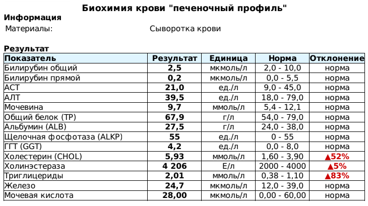 Алат повышен у мужчины причины