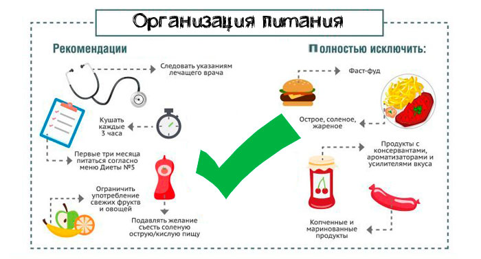 Организация питания при холецистите