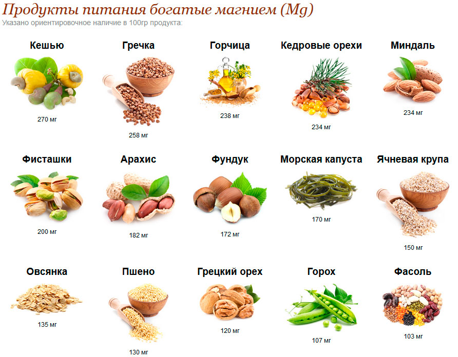 Магниевая диета