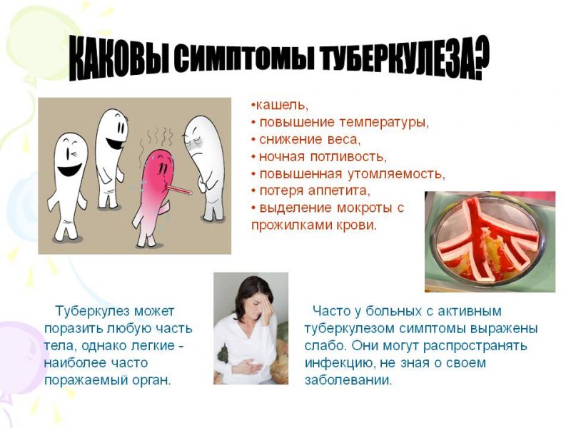 Какие симптомы туберкулеза у взрослых. Проявление туберкулеза. Туберкулёз симптомы у взрослых.