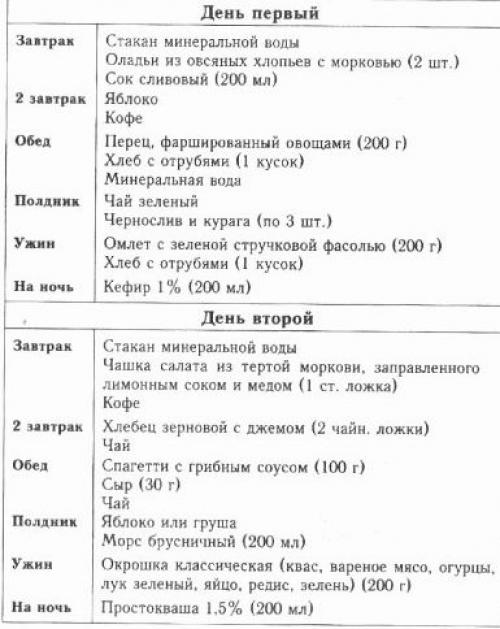 Питание при мезадените. Мезаденит. Диета при мезадените и правильное питание