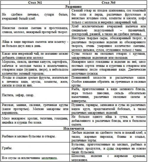 Питание при мезадените. Мезаденит. Диета при мезадените и правильное питание