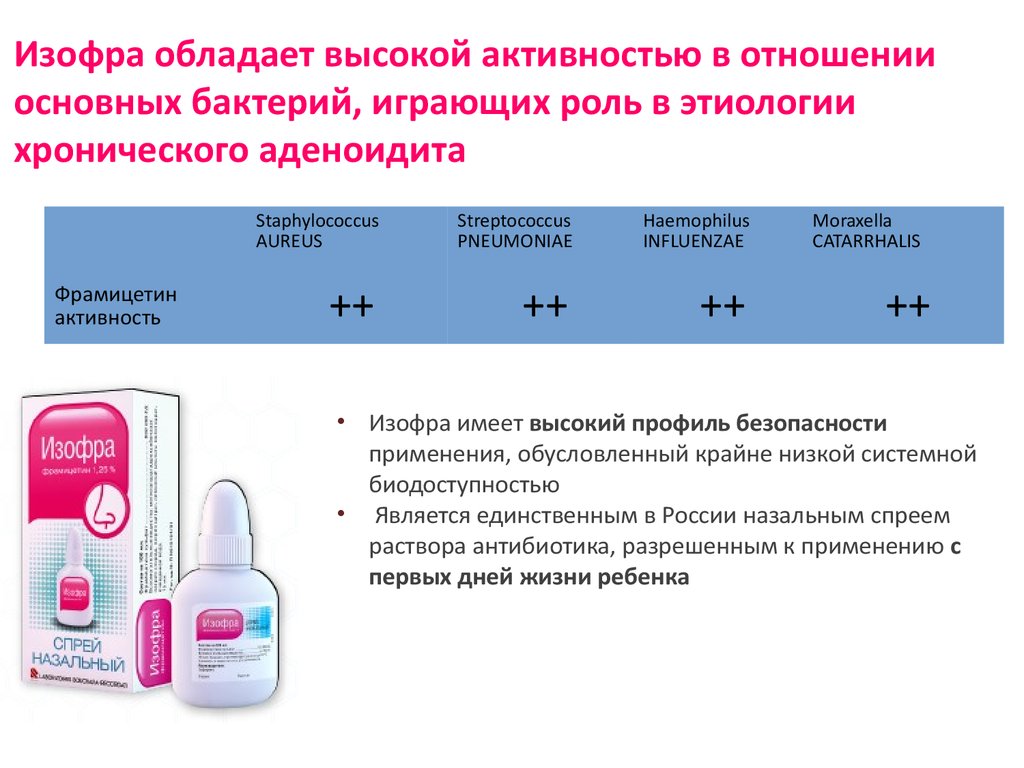 Капли в нос аналог изофры