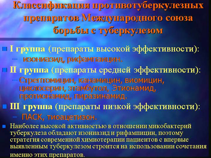 Противотуберкулезные препараты