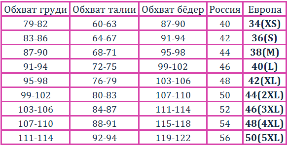 110 сантиметров. Обхват груди 110. Объем груди 110. Обхват груди в см. Объем груди 110 какой размер.