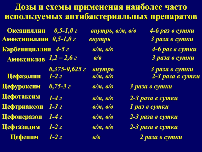 Часто коли. Дозировка цефтриаксона при пневмонии. Цефтриаксон доза при пневмонии. Цефтриаксон при пневмонии дозировка. Дозировка цефтриаксона для детей.