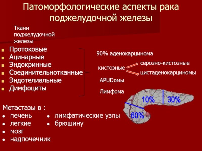 Стадии поджелудочной железы