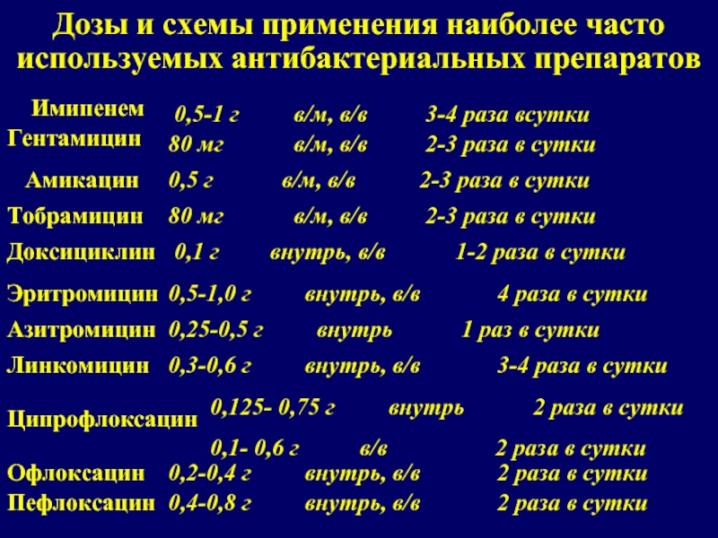 Азитромицин 1 в сутки