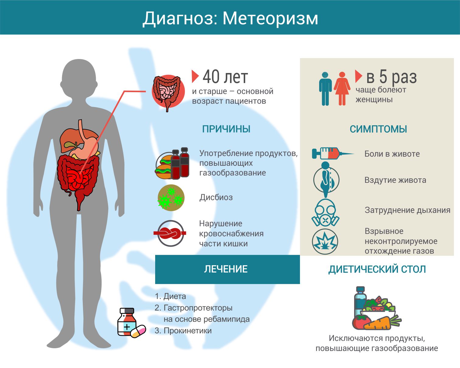 Расстройство пищевого поведения