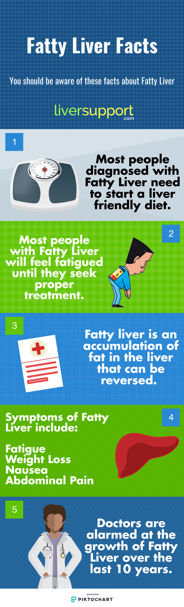 Fatty Liver Facts Infographic