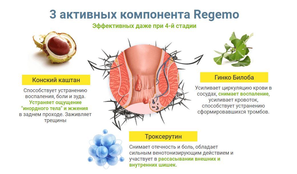 Геморрой отзывы. Таблетки от зуда в заднем проходе. Регемо крем от геморроя. Чесание и зуд в заднем проходе.